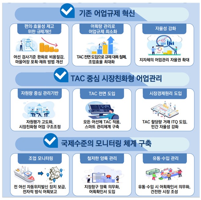 해양수산부 자료