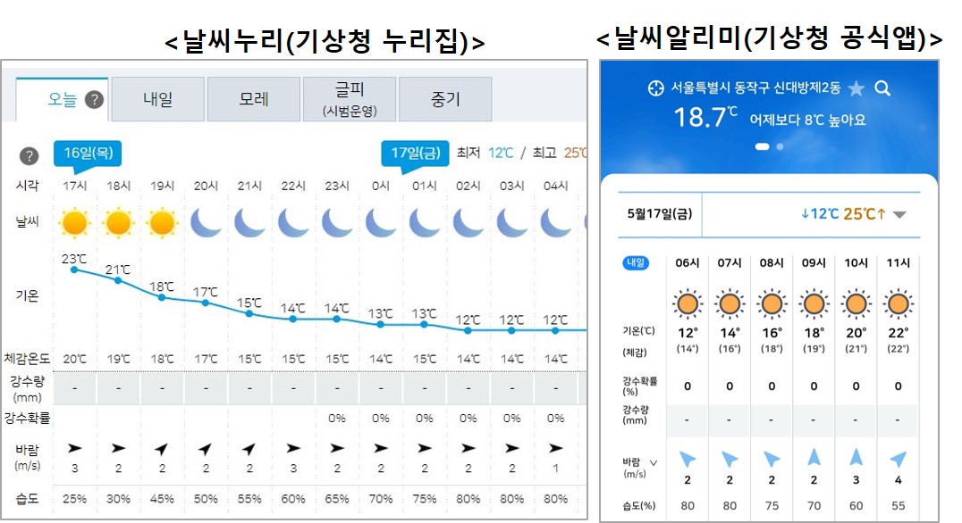 날씨누리 및 날씨알리미
