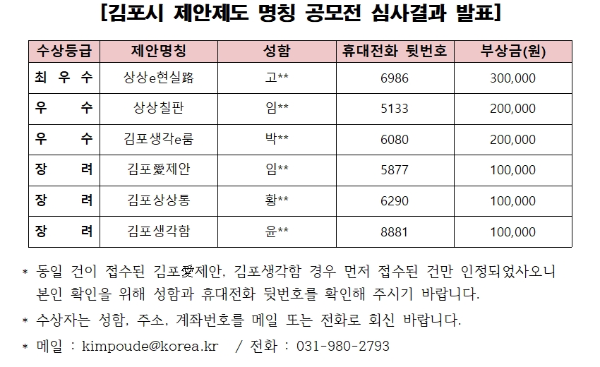 결과발표