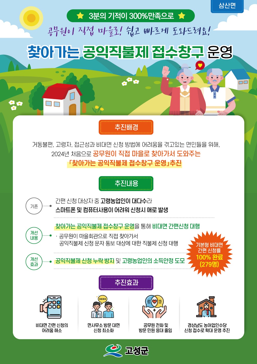 (적극행정 분야)찾아가는 공익직불제 접수창구 운영