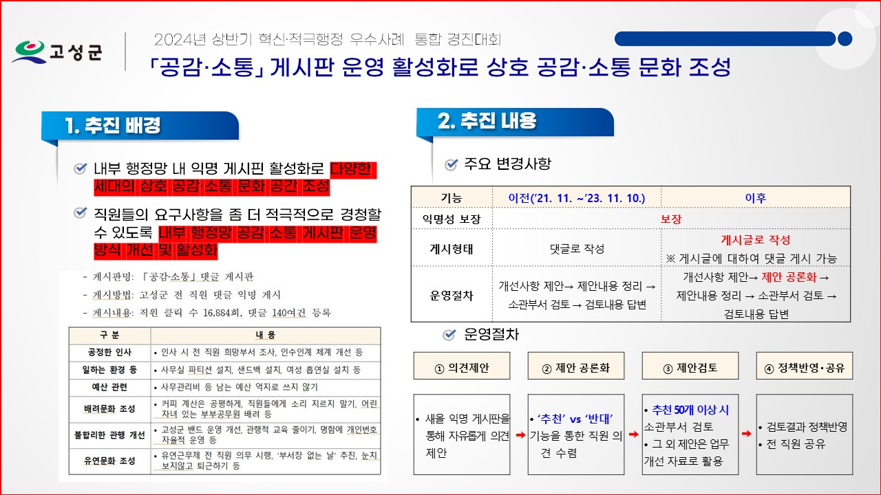 「공감소통」 게시판 운영 활성화로 상호 공감·소통 문화 조성