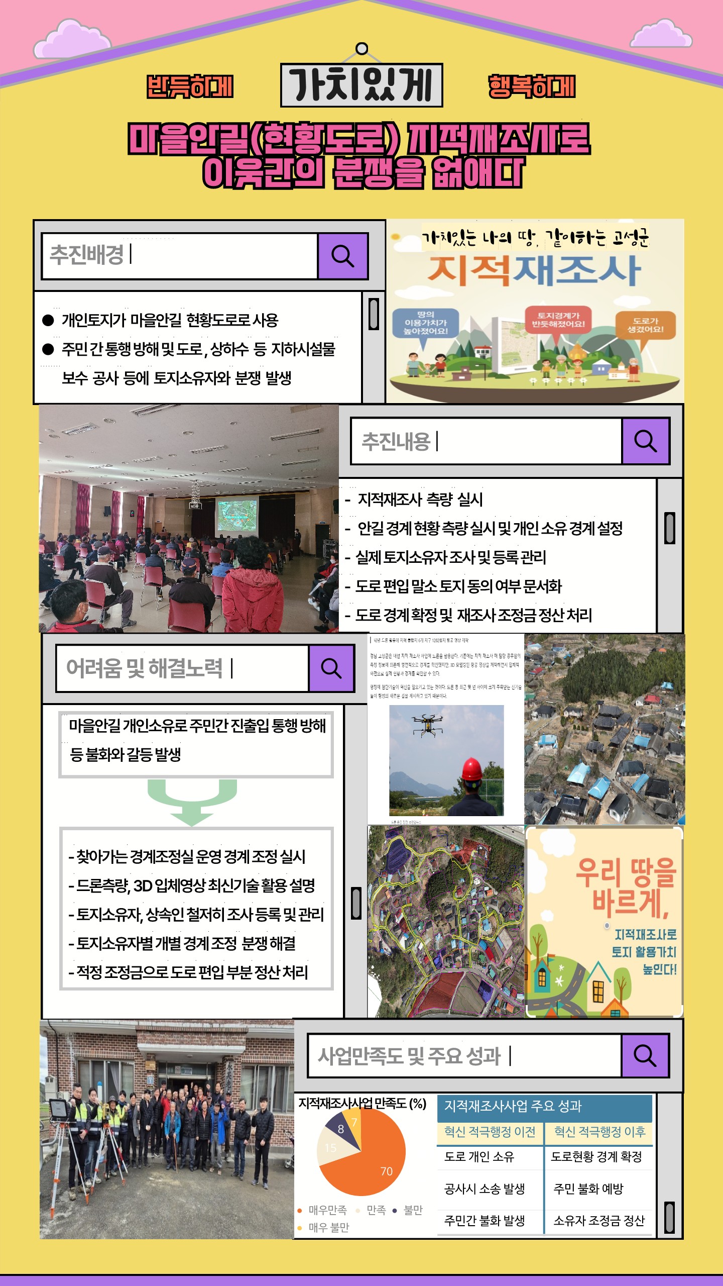 5. (적극행정 분야) 마을안길(현황도로) 지적재조사로 이웃산의 분쟁을 없애다
