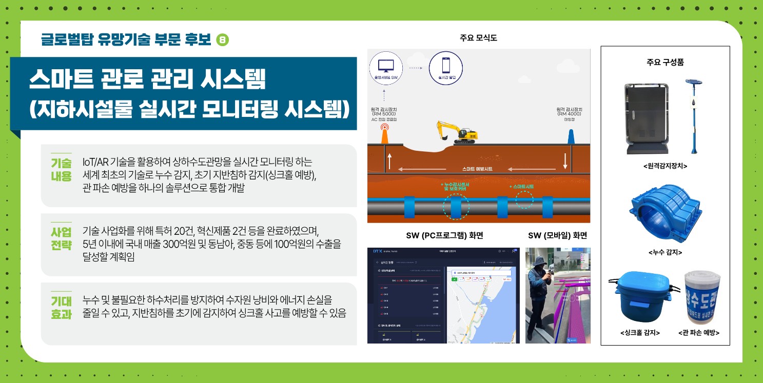 (후보8) 스마트 관로 관리 시스템(지하시설물 실시간 모니터링 시스템)