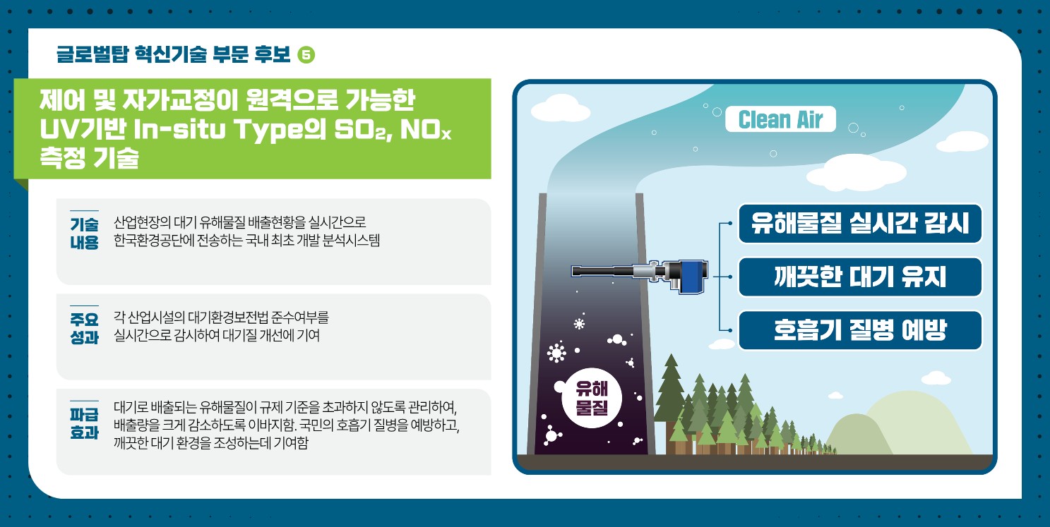 (후보5) 제어 및 자가교정이 원격으로 가능한 UV기반 in-Situ Type의 NOx, SO2 측정기술