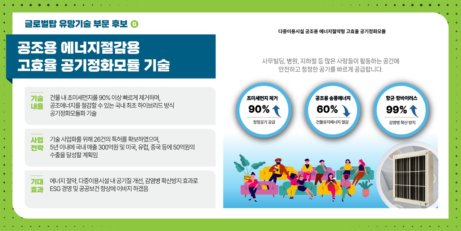 (후보5) 공조용 에너지절감용 고효율 공기정화모듈 기술