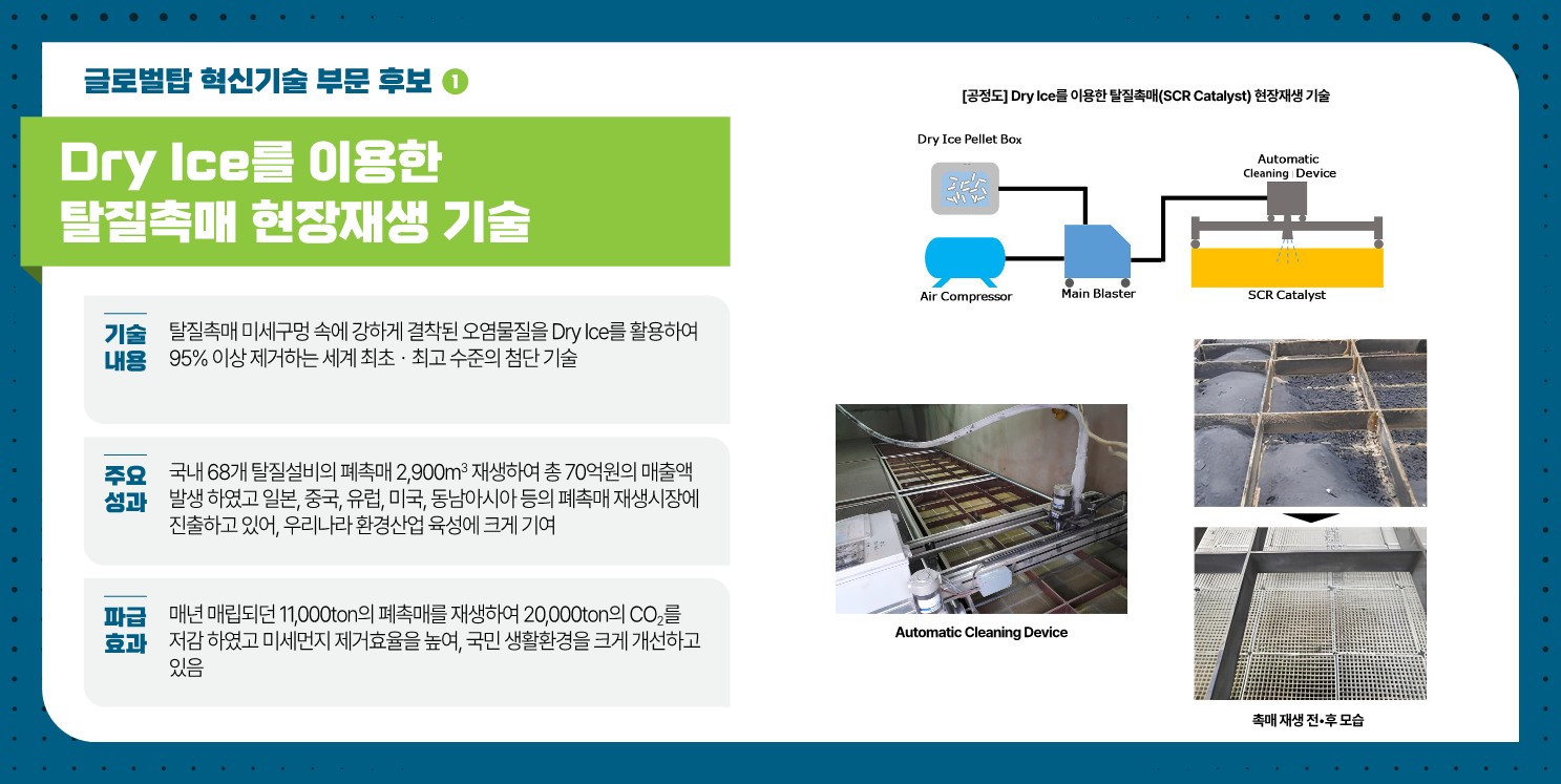 (후보1) Dry Ice를 이용한 탈질촉매 현장재생 기술