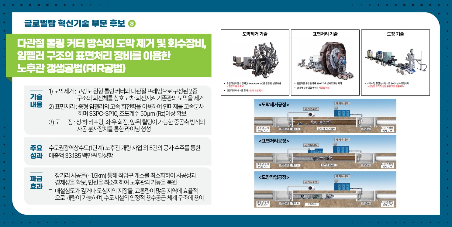 (후보3) 다관절 롤링 커터 방식의 도막 제거 및 회수장비, 임펠러 구조의 표면처리 장비를 이용한 노후관 갱생공법(RIR공법