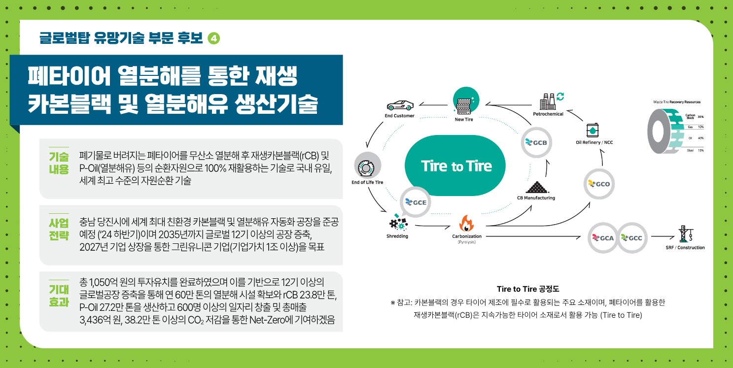 (후보4) 폐타이어 열분해를 통한 재생 카본블랙 및 열분해유 생산기술