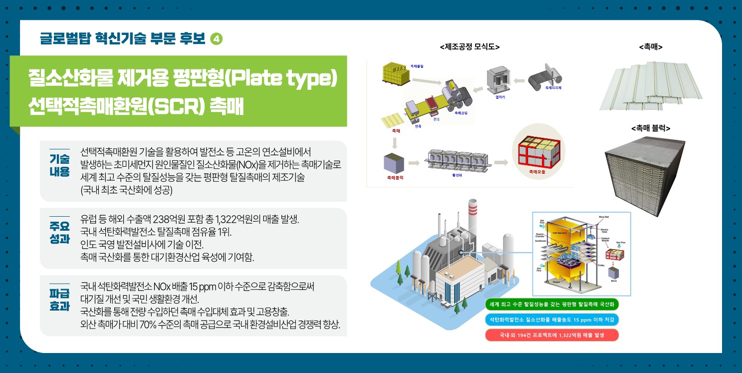 (후보4) 질소산화물 제거용 평판형(Plate type) 선택적촉매환원(SCR) 촉매