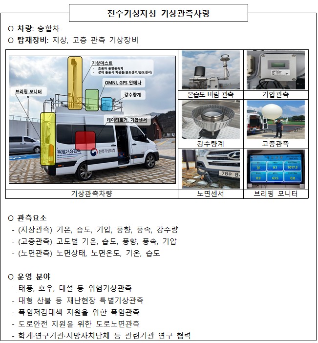 전주기상지청 기상관측차량 개요