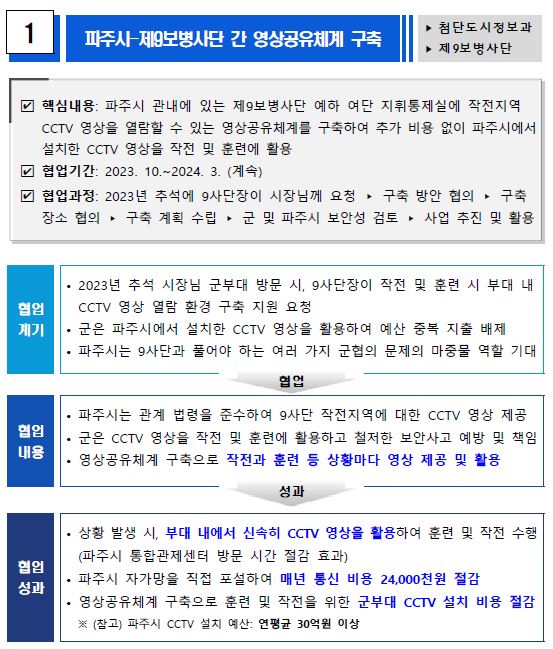 1) 파주시-제9보병사단 간 영상공유체계 구축