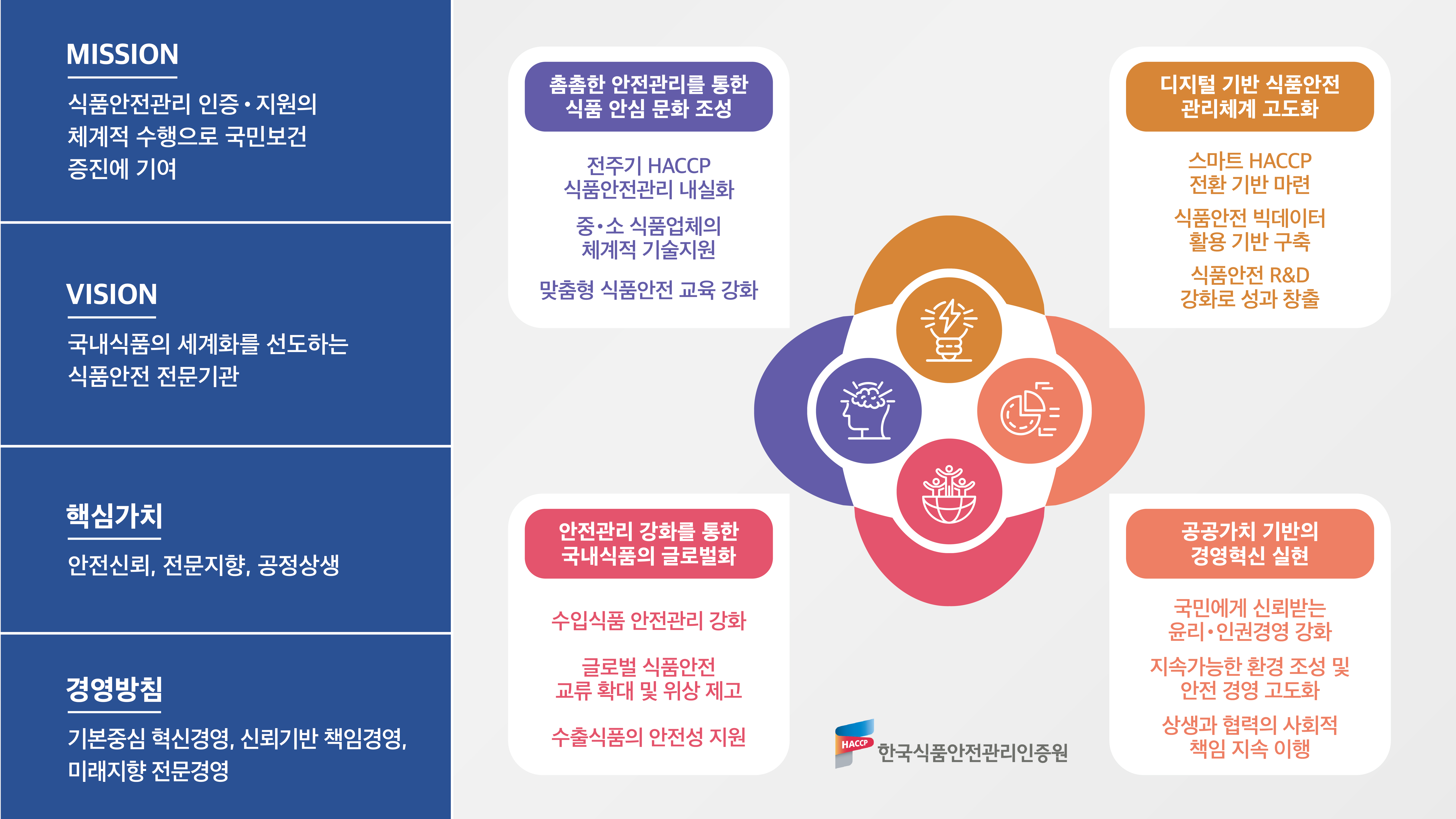 중장기 경영목표
