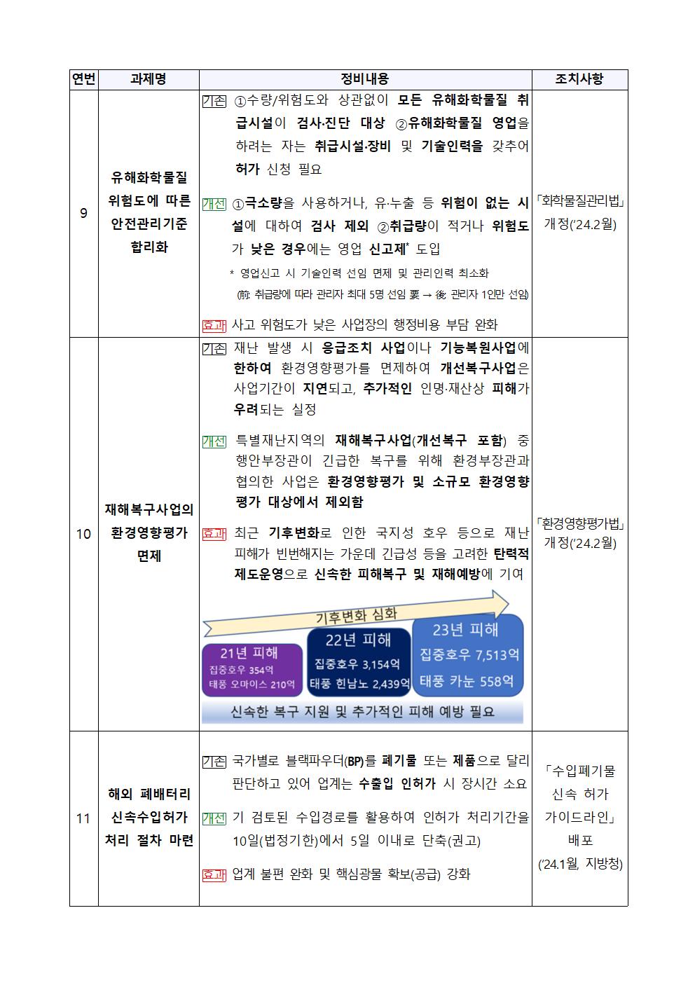 우수사례 후보