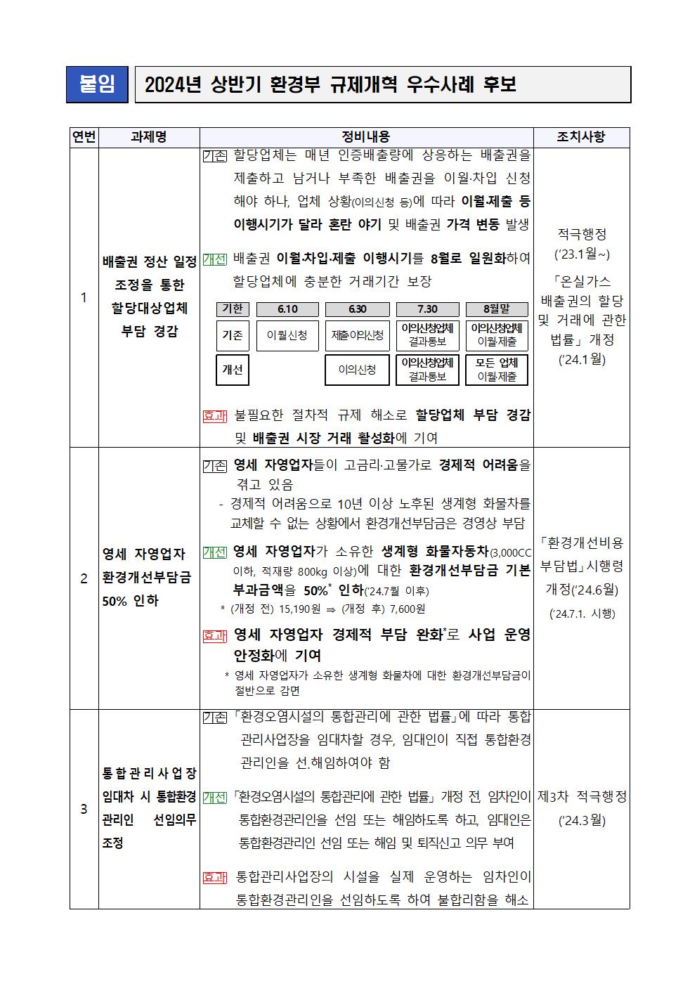우수사례 후보