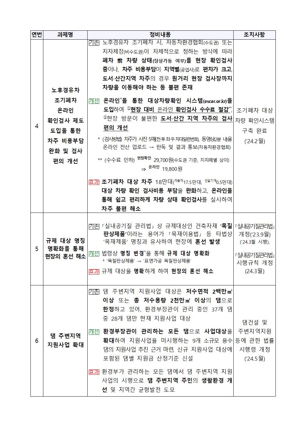 우수사례 후보