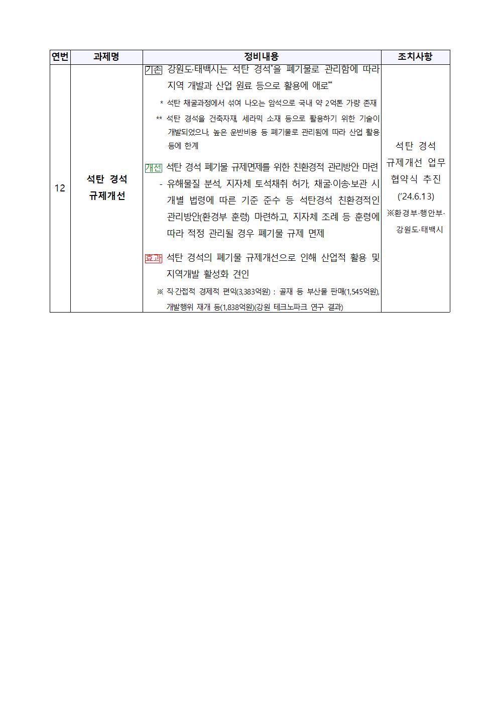 우수사례 후보
