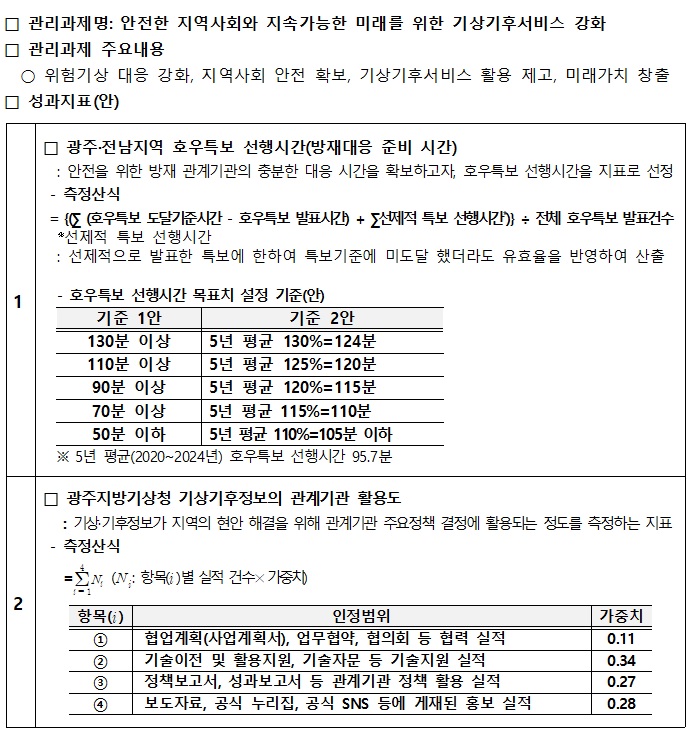 관리과제 설문