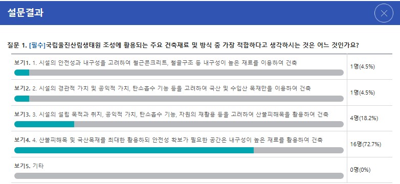 설문결과