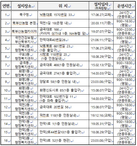 대체 문자열