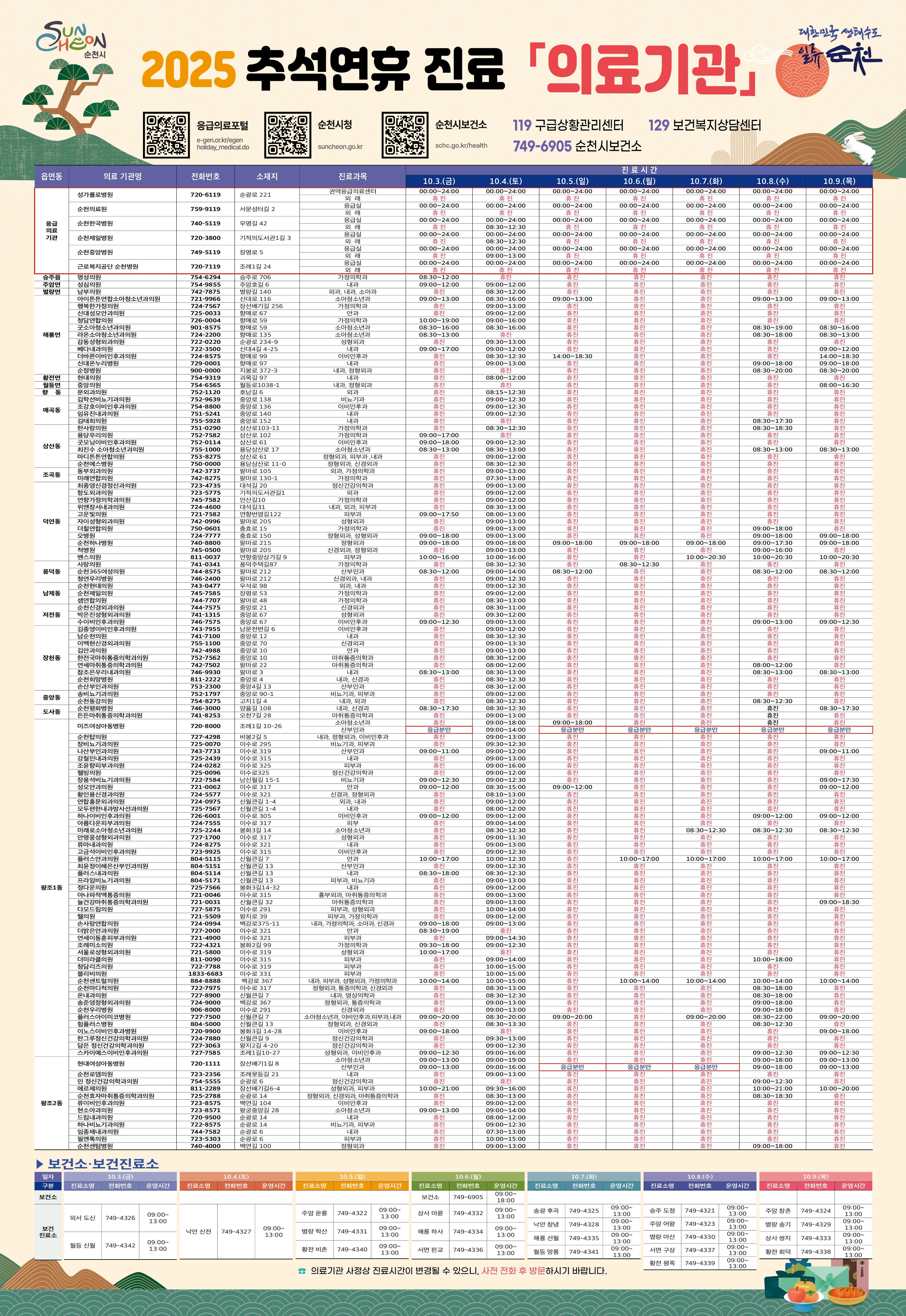 추석연휴 문여는 병원