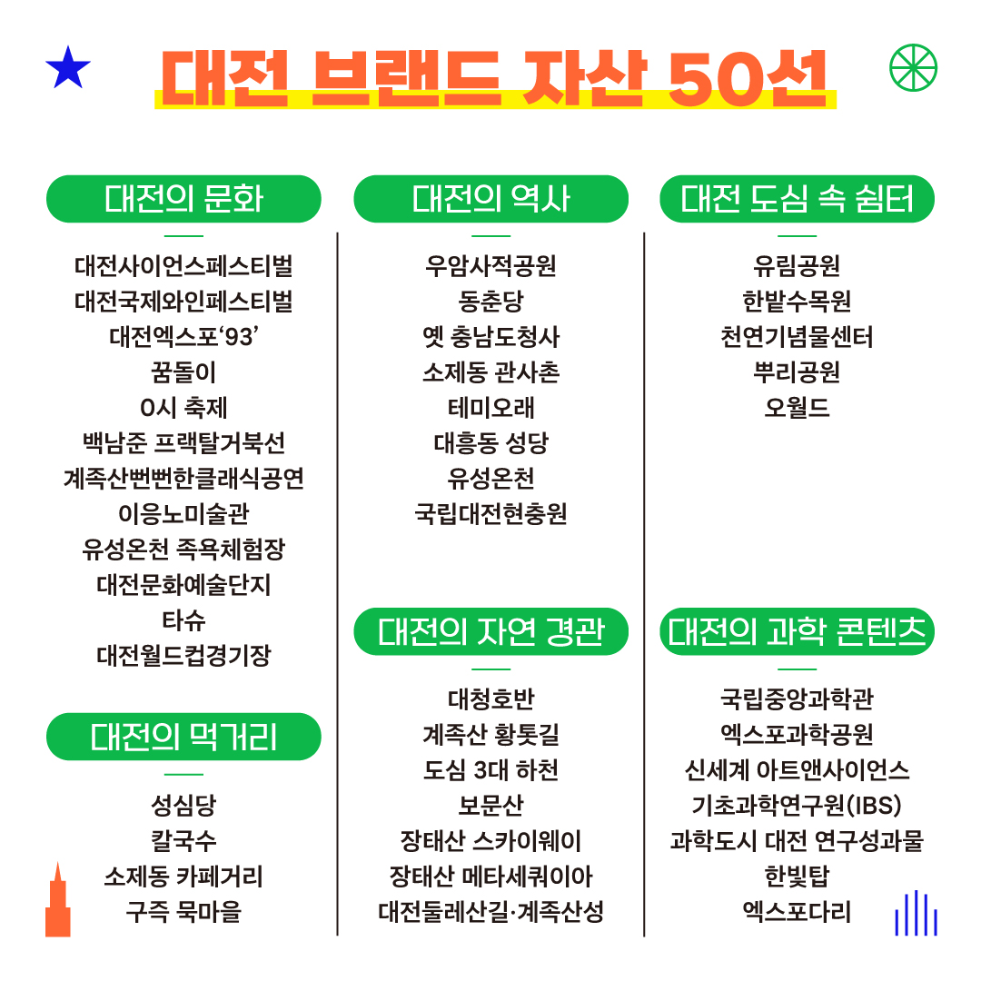대전 브랜드 자산 50선
