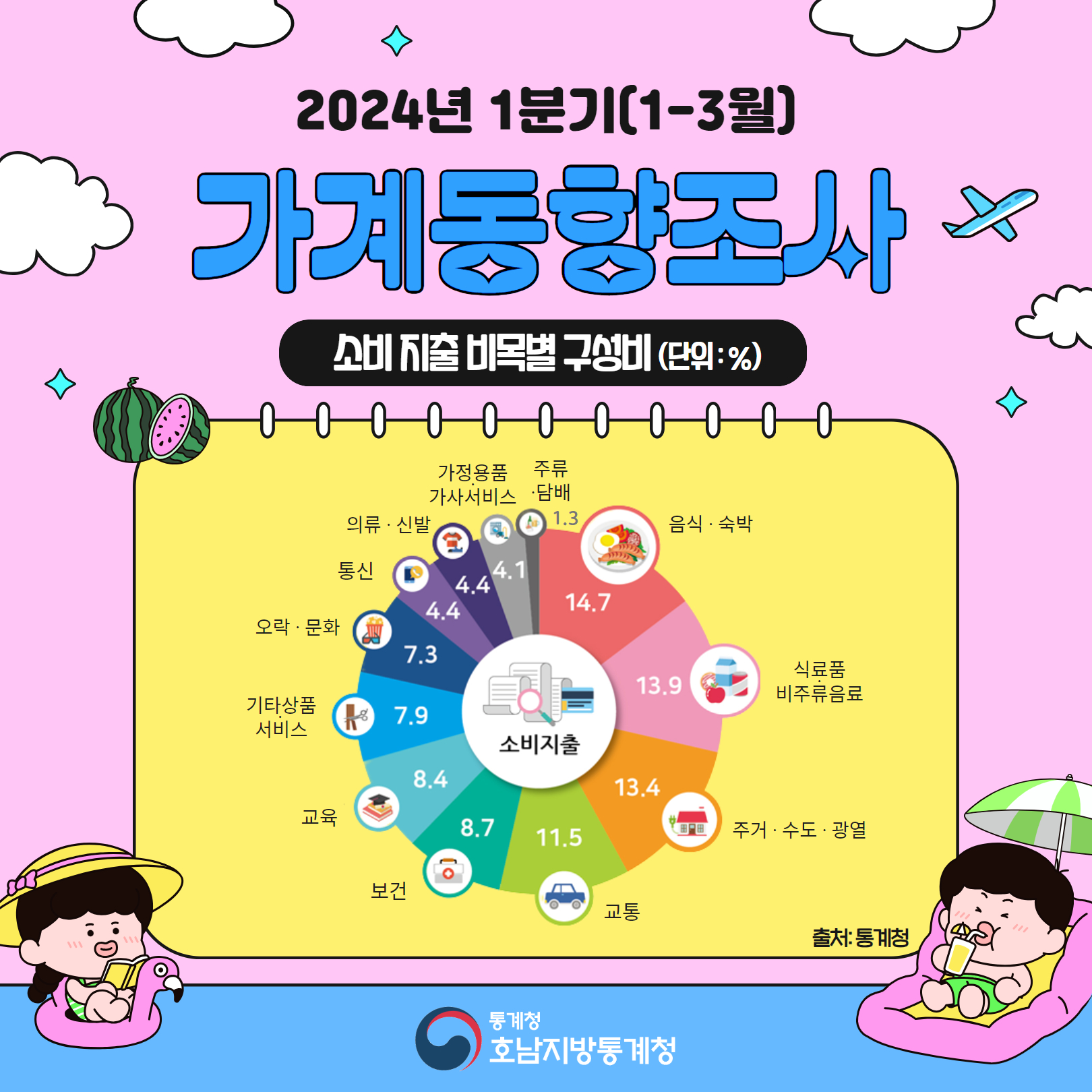 (예시2)통계알리미