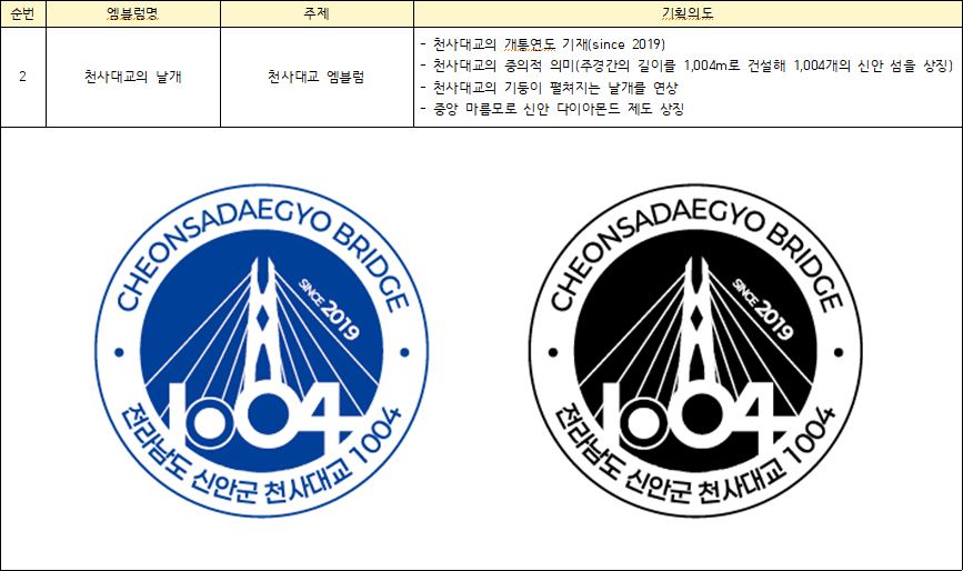 2. 천사대교의 날개