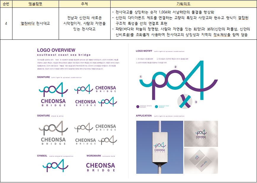 4. 열린바다 천사대교
