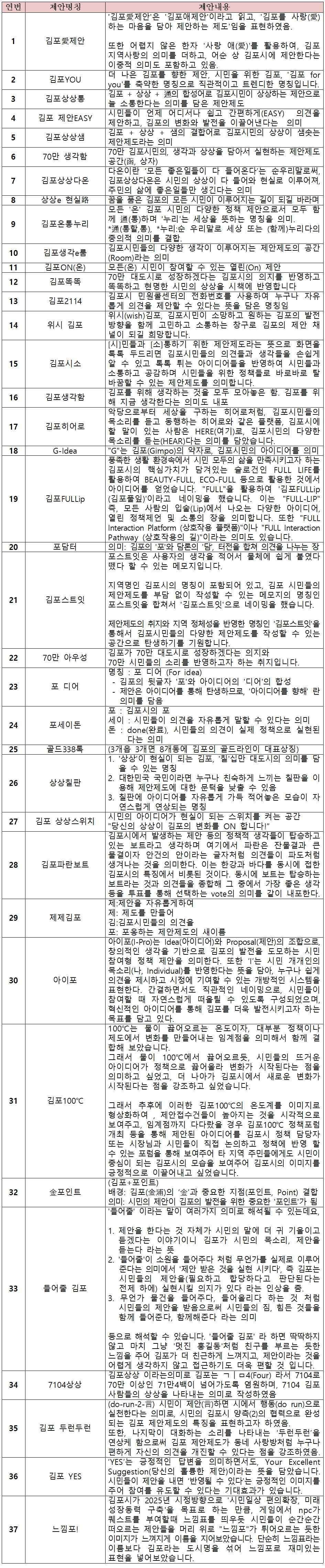 안건표