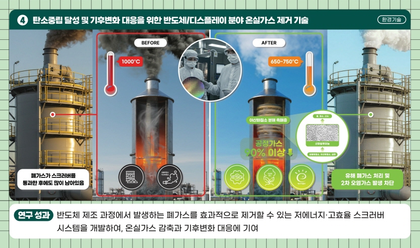환경기술-04
