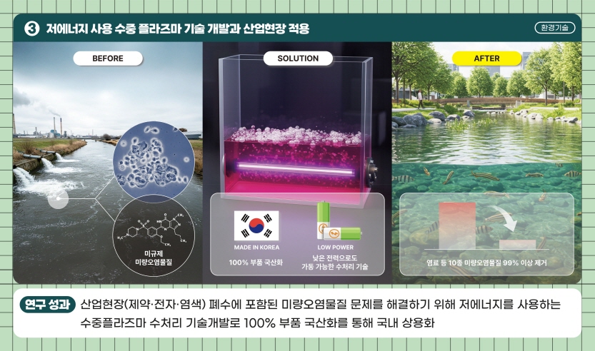 환경기술-03
