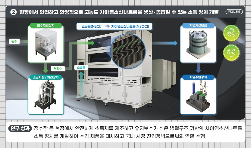 경제사회-02