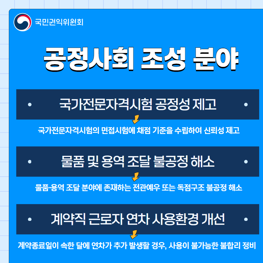 공정사회 조성 분야 설명에 대한 이미지 파일입니다. 