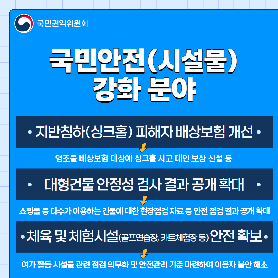 국민안전(시설물) 강화 분야 설명에 대한 이미지 파일입니다. 