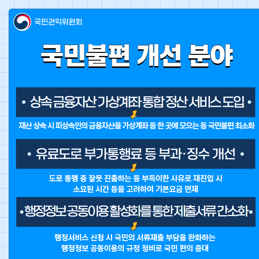 국민불편 개선 분야 설명에 대한 이미지 파일입니다. 