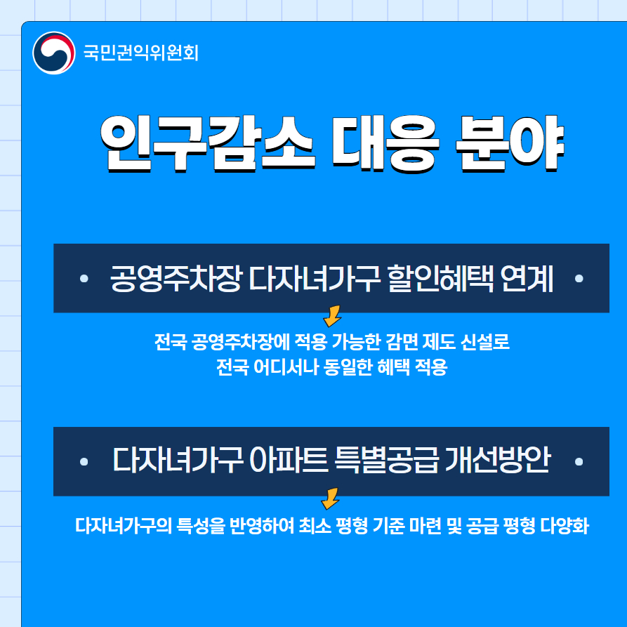 인구감소 대응 분야 설명에 대한 이미지 파일입니다. 