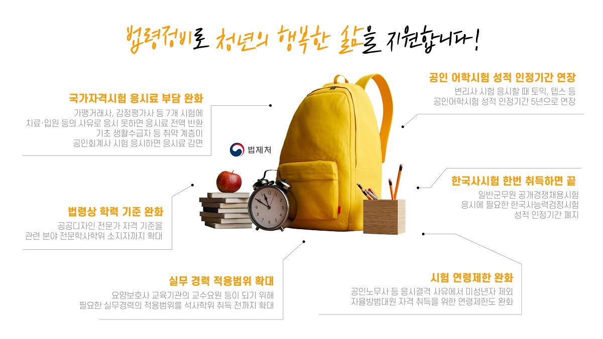 법제처 청년 관련 법령정비 실적