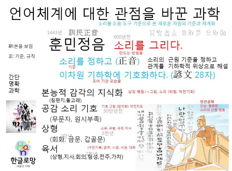 훈민정음언어과학체계