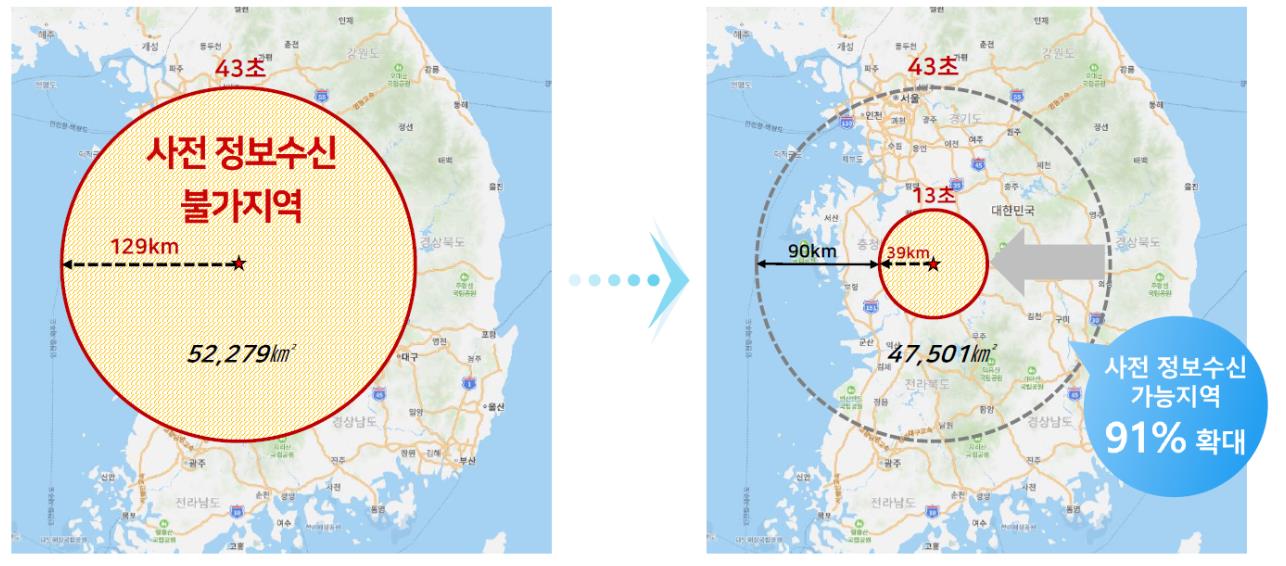 사전 정보수신 가능지역 확대