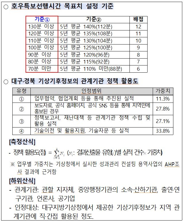 1안 의견수렴 결과
