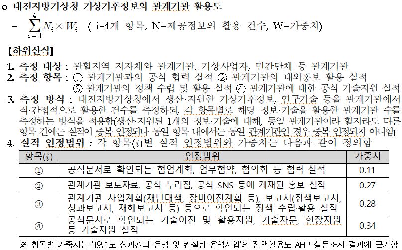 측정산식