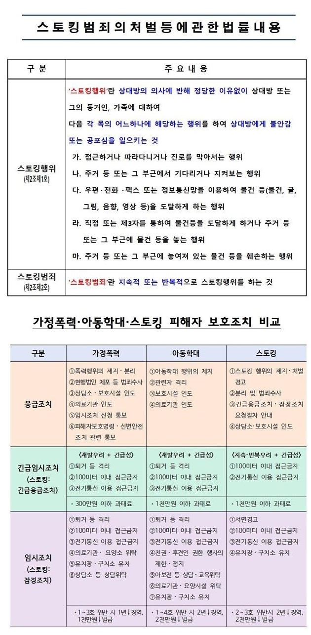 발전
