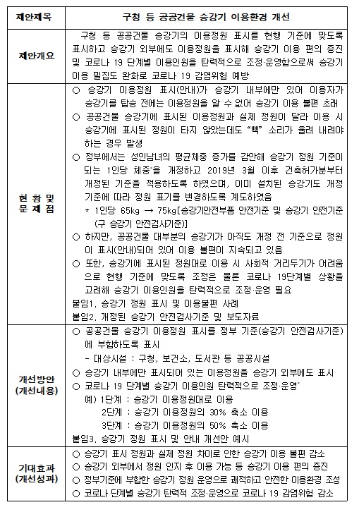 승강기 이용환경개선방안