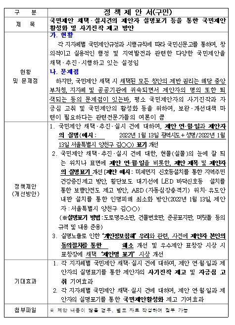 제안자실명공개