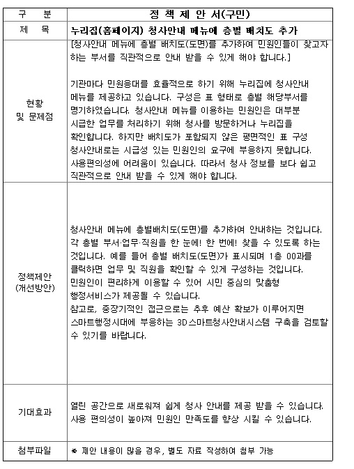홈페이지에 층별배치도 추가