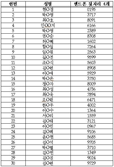 농정원 일자리 창출 이벤트 당첨자