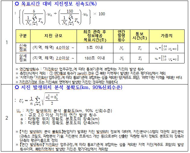 성과목표 지표(안)