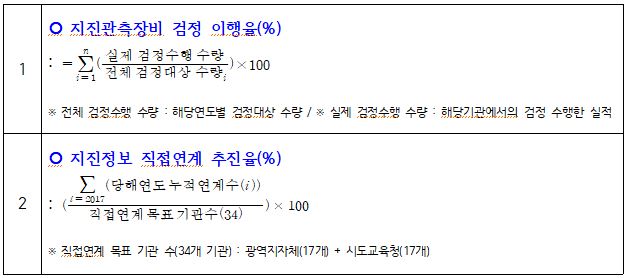 관리과제 지표(안)