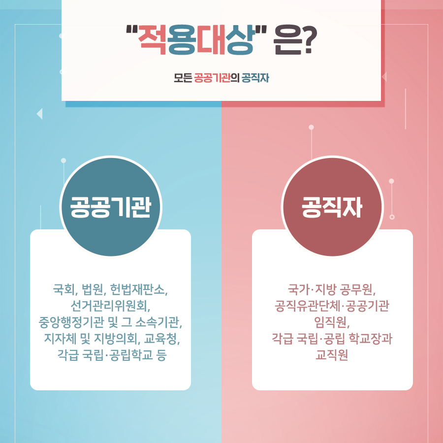 적용대상은 모든 공공기관의 공직자
