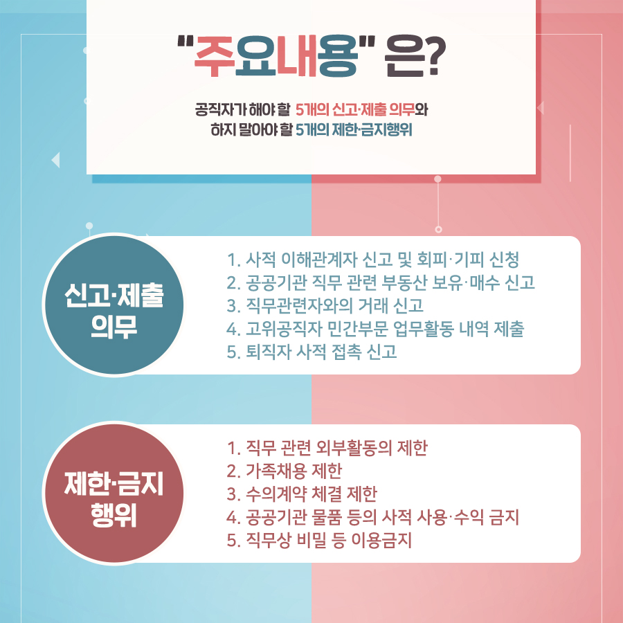 주요내용은 공직자가 해야할 5개의 신고,제출 의무와 하지 말아야할 5개의 제한,금지행위 